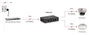 Level One POR-0103 Extensor PoE con 2 puertos PoE+ de 100m