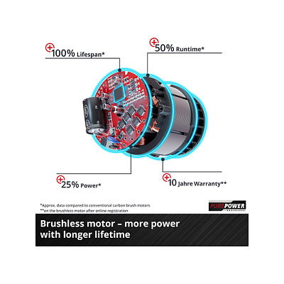 Einhell GP-CM 36/47 S Li BL Cortacésped con 4 Baterías de 4,0Ah