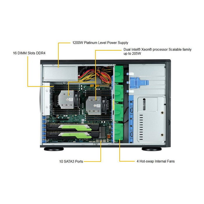 Super Micro SuperWorkstation 7049A-T Barebone Server 4U/Tower Dual 3647 con 8 Hot-swap 3.5 inch y 1200W Redundant Platinum