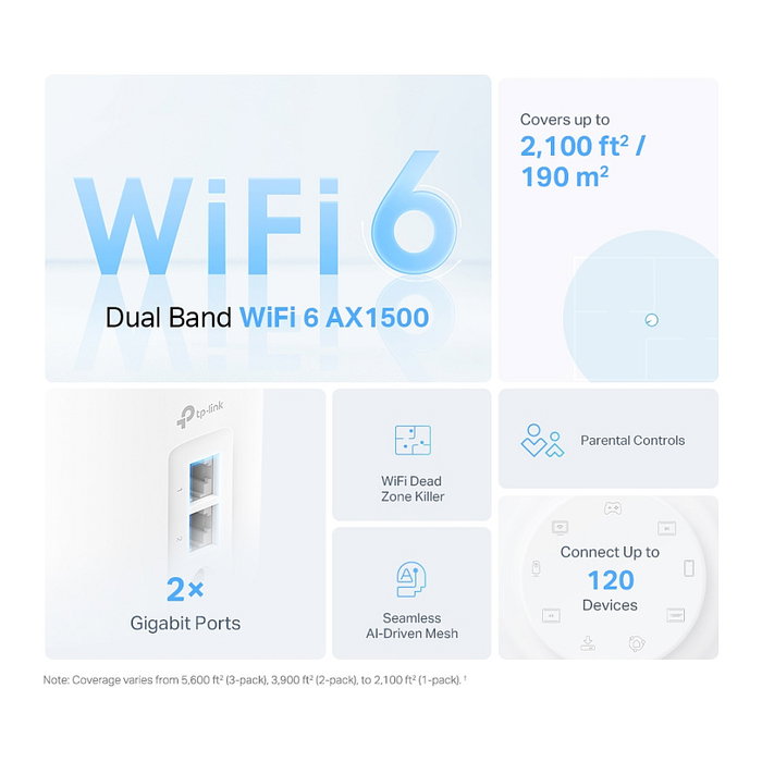 TP-Link Deco X1500 Sistema Mesh Wi-Fi 6 de Doble Banda (2,4+5 GHz) 1500 Mbps, Blanco, 2 Nodos, Control Parental, MU-MIMO, WPA3