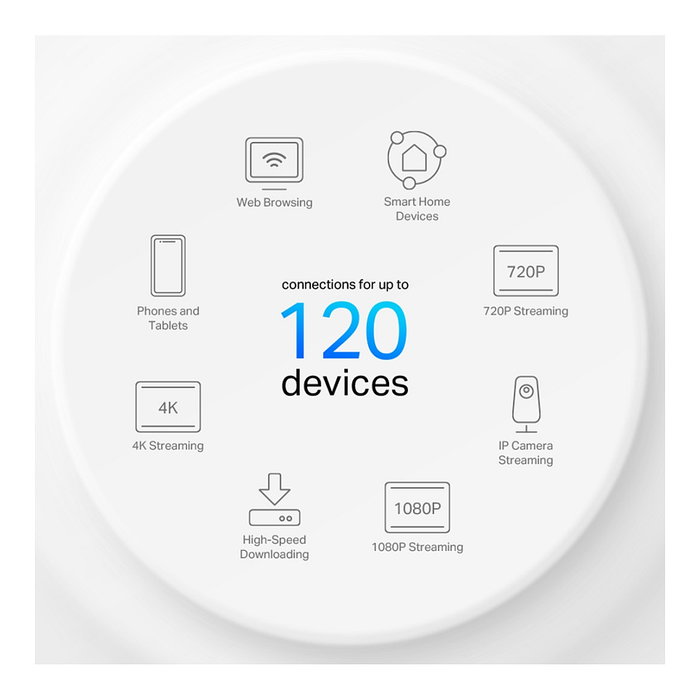 TP-Link Deco X1500 Sistema Mesh Wi-Fi 6 de Doble Banda (2,4+5 GHz) 1500 Mbps, Blanco, 2 Nodos, Control Parental, MU-MIMO, WPA3