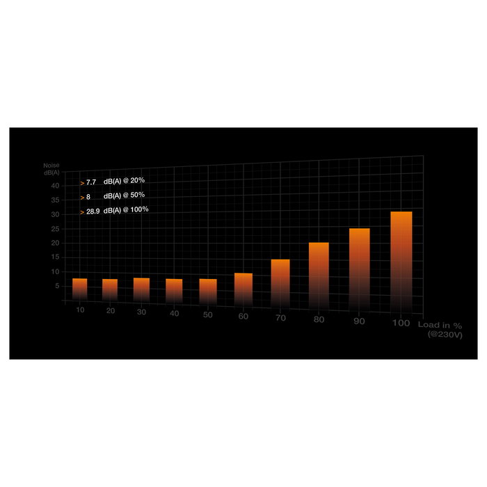 be quiet! BN338 Fuente de Alimentación 1000W 80+ Platinum Straight Power 12 Modular ATX 3.1