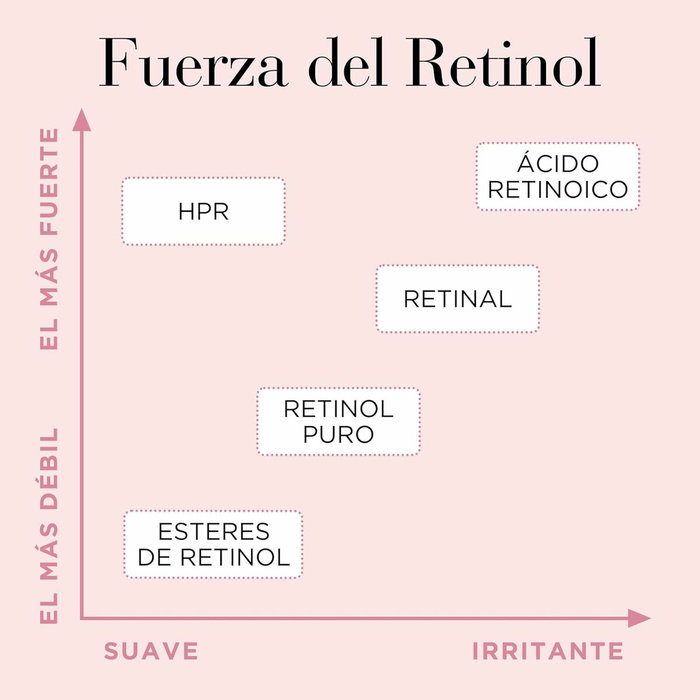 Elizabeth Arden Retinol + HPR Ceramide Capsules Rapid Skin Renewing Serum 90 Cápsulas Elizabeth Arden Retinol + HPR Ceramide Capsules Rapid Skin Renewing Serum 90 Cápsulas