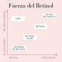 Elizabeth Arden Retinol + HPR Ceramide Capsules Rapid Skin Renewing Serum 90 Cápsulas
