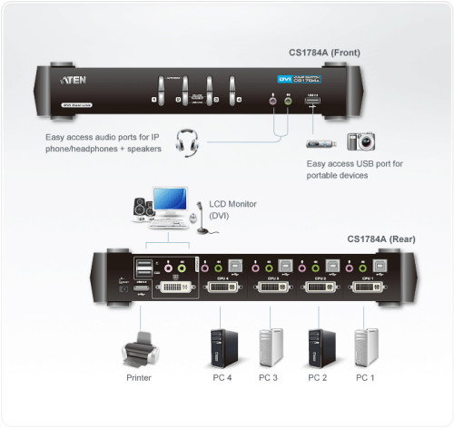 Aten CS1784A-AT-G Conmutador KVMP DVI Dual Link con Audio USB de 4 Puertos 2560 x 1600
