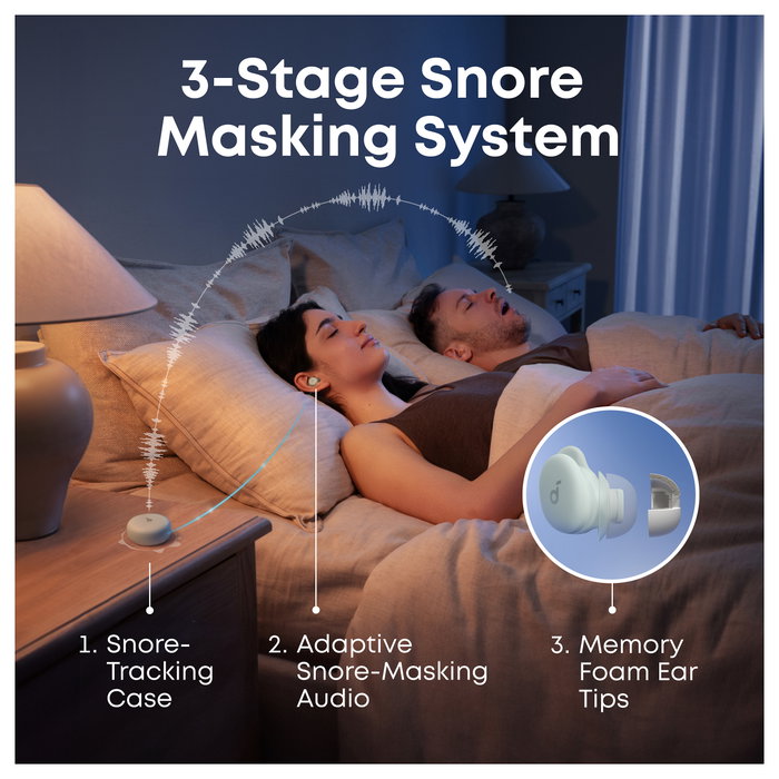 Anker Soundcore Sleep A30 Auriculares In-Ear Bluetooth Verdes con Cancelación de Ruido Activa para Dormir
