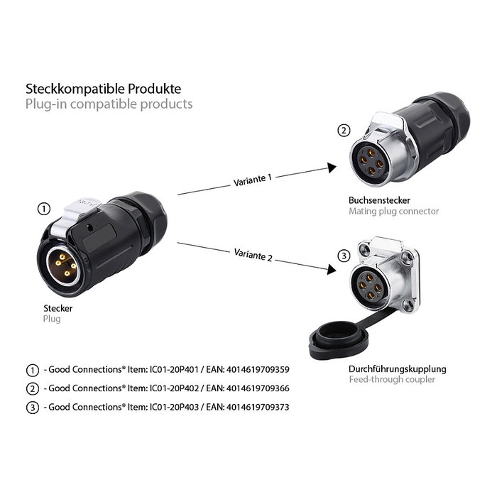 GoodConnections Toma de industria S1 - Power 4-Pin M20
