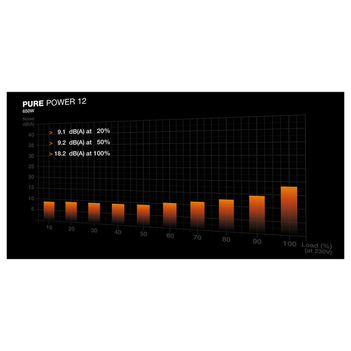Be Quiet Fuente de Alimentación para PC Pure Power 12 BP002EU 650 W