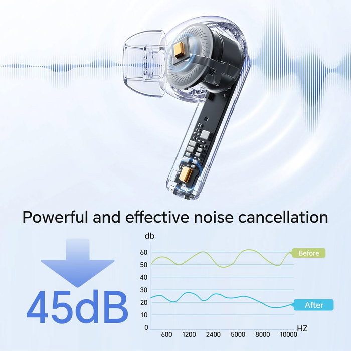 Honor Choice Earbuds X7e Blanco