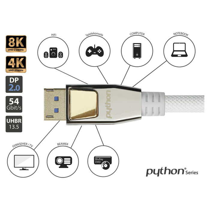PYTHON Series Cable HDMI 2.0 de 2 m, Blanco con Trenzado de Nylon
