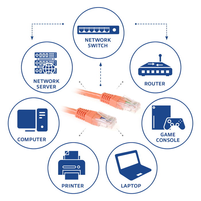 ACT Cable de red IB1520 Cat6 de 20 metros naranja ACT Cable de red IB1520 Cat6 de 20 metros naranja