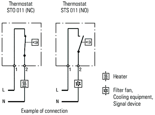 STEGO Termostato NC 10A 250VAC 0...60°C