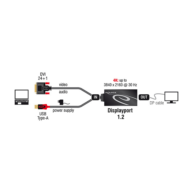 DeLOCK Adaptador DVI-D a DisplayPort 1.2 con USB, Macho a Hembra, 0.3m, Negro, Resolución 4K 3840 x 2160 Pixeles