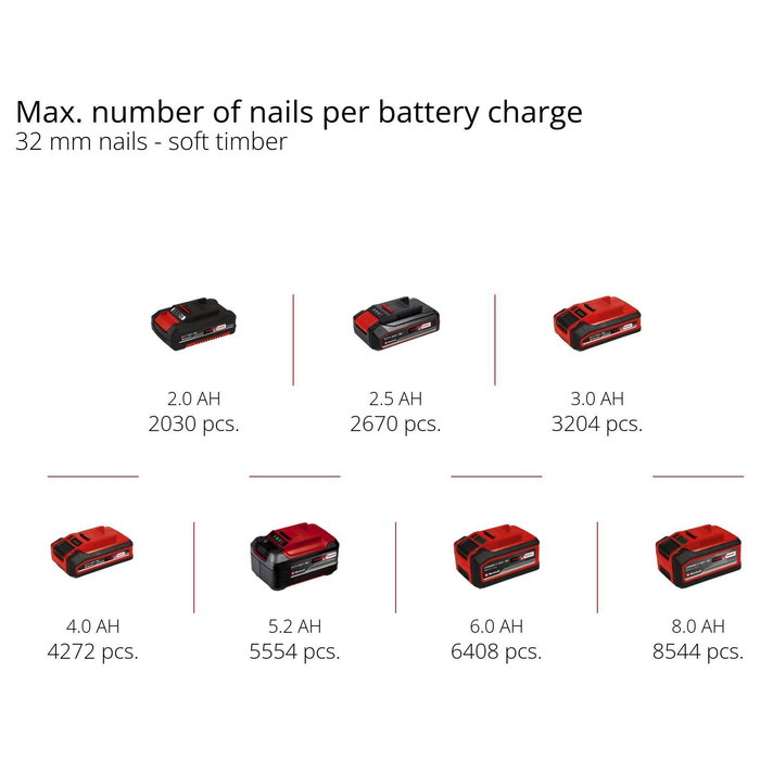 Einhell TE-CN 18 Li Solo - Grapadora Neumática Inalámbrica a Batería de 18V Litio, para Grapas y Clavos, con Cargador y 300 Uñas Incluidas Einhell TE-CN 18 Li Solo - Grapadora Neumática Inalámbrica a Batería de 18V Litio, para Grapas y Clavos, con Cargador y 300 Uñas Incluidas