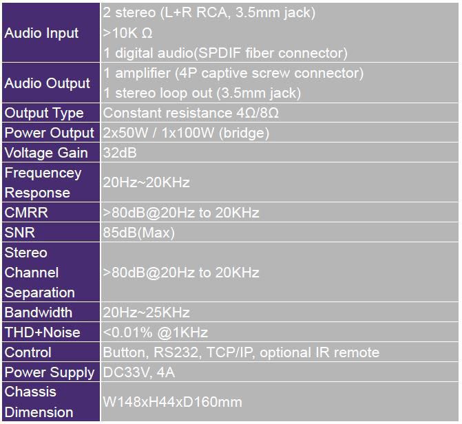 Vivolink VL120005 Amplificador de audio digital 2x50W @8 Ohm
