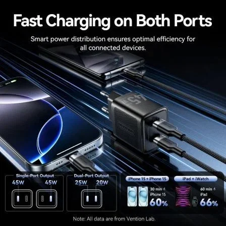 Vention FEFW0-EU Cargador de Pared GaN 2xUSB Tipo-C 45W Blanco Enchufe UE Vention FEFW0-EU Cargador de Pared GaN 2xUSB Tipo-C 45W Blanco Enchufe UE