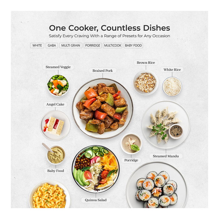 Cuckoo CR-0675F 3D-Hitzesystem Reiskocher 1.08l, Blanco, Pantalla Táctil LCD, 120V/60Hz, con Tapa Desmontable y Espátula