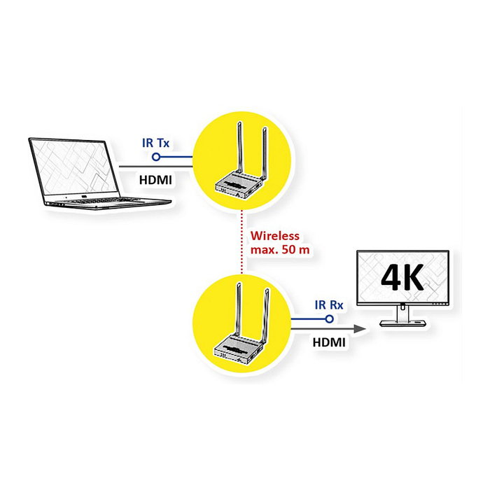 VALUE 14.99.3416 Wireless HDMI 4K A/V System, Transmisor y Receptor de Señales AV Inalámbrico, 50 m, 3840x2160 Pixeles, HDCP, 3D