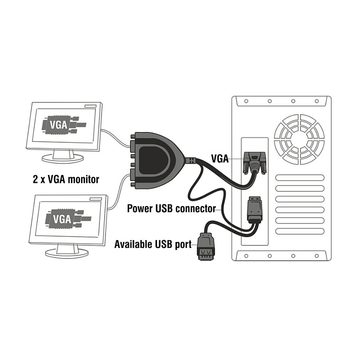 DeLOCK 61968 Divisor de datos VGA de 2 puertos 450 MHz