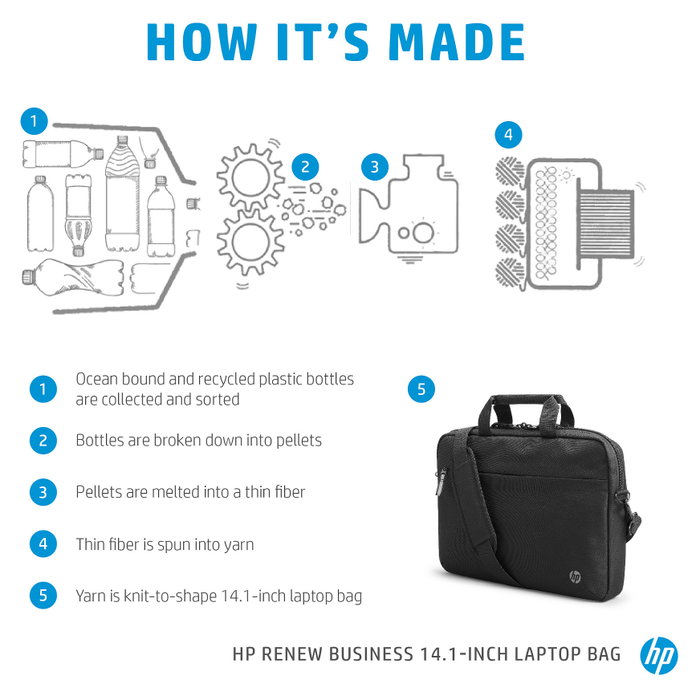 HP Renew Business 14.1 Laptop Bag Negro