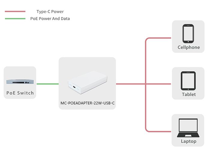 MicroConnect Adaptador PoE 22W IEEE802.3AF