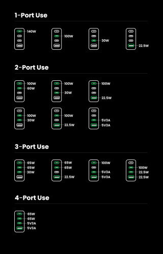 UGREEN Nexode Pro Cargador 160W GaN con Cable USB-C, Negro/Gris, Carga Rápida USB PD 3.1 para 4 Dispositivos