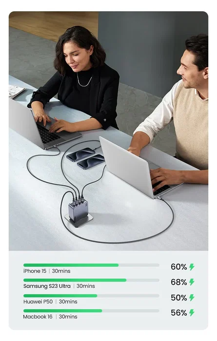 Ugreen Nexode Pro Cargador GaN 160W con USB-C y PD 3.1
