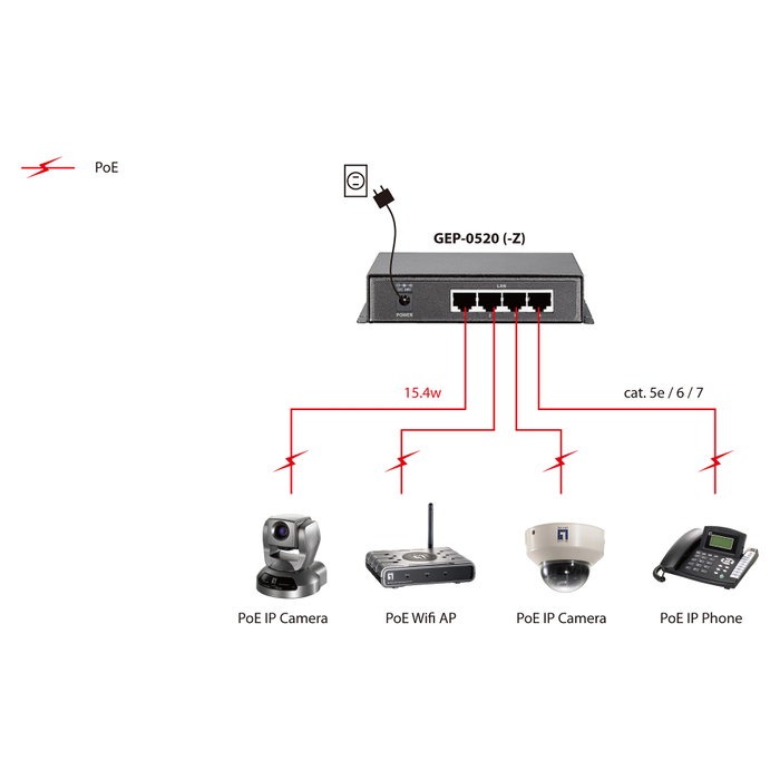 Level One GEP-0520 Switch Gigabit Ethernet PoE de 5 puertos, 61,6W, 4 puertos PoE Level One GEP-0520 Switch Gigabit Ethernet PoE de 5 puertos, 61,6W, 4 puertos PoE