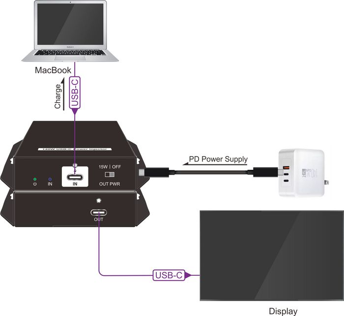Vivolink Inyector de energía USB-C 100W Vivolink Inyector de energía USB-C 100W