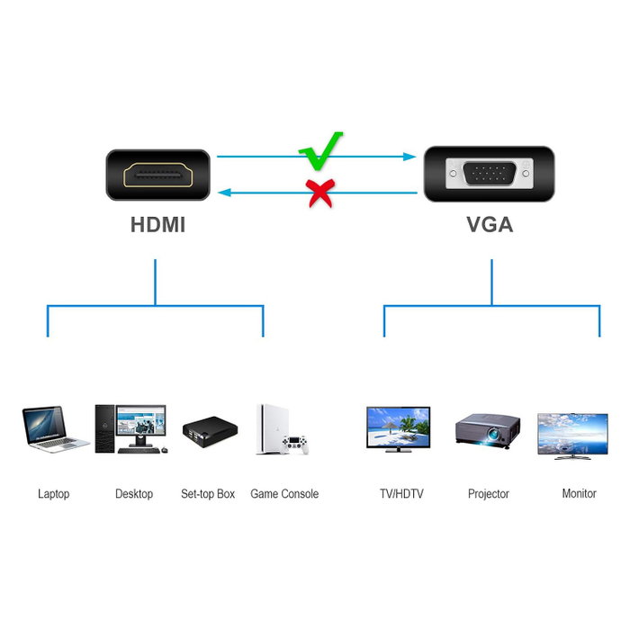 Conceptronic Adaptador HDMI a VGA ABBY20B 1080p 60Hz 0,25m