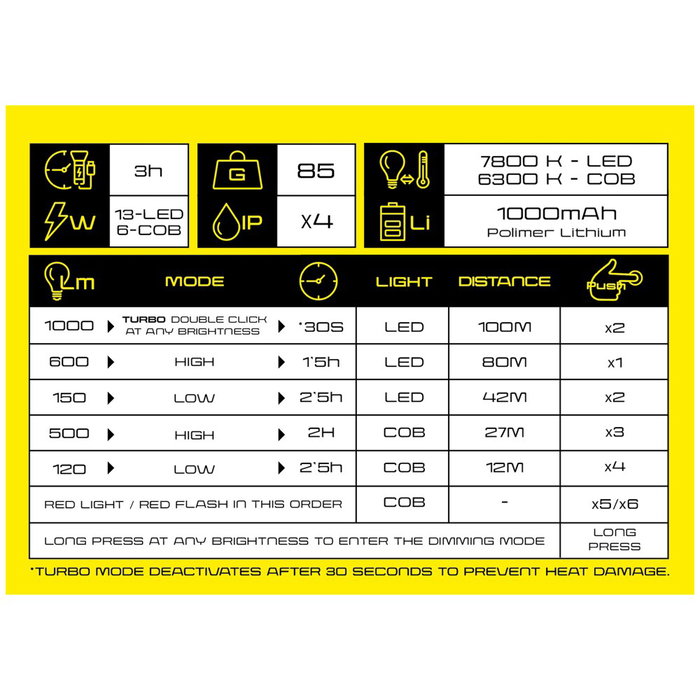 EDM Stormlight - Mini Linterna LED Recargable USB-C, 1000 Lúmenes, Cabezal Giratorio 180°, con Clip e Imán