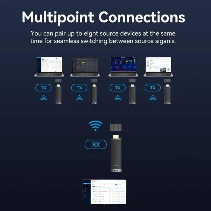 Vention Adaptador de vídeo inalámbrico HDMI a HDMI ADCL0 Vention Adaptador de vídeo inalámbrico HDMI a HDMI ADCL0