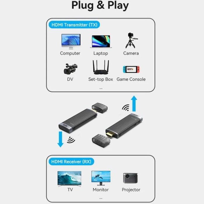 Vention ADCL0 Adaptador de vídeo inalámbrico HDMI a HDMI
