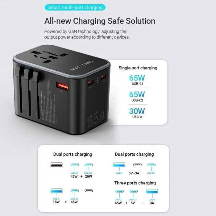 Vention Cargador de Pared Universal FJDB0 con 2x USB-C y 1x USB-A, 65W, Tecnología GaN Vention Cargador de Pared Universal FJDB0 con 2x USB-C y 1x USB-A, 65W, Tecnología GaN