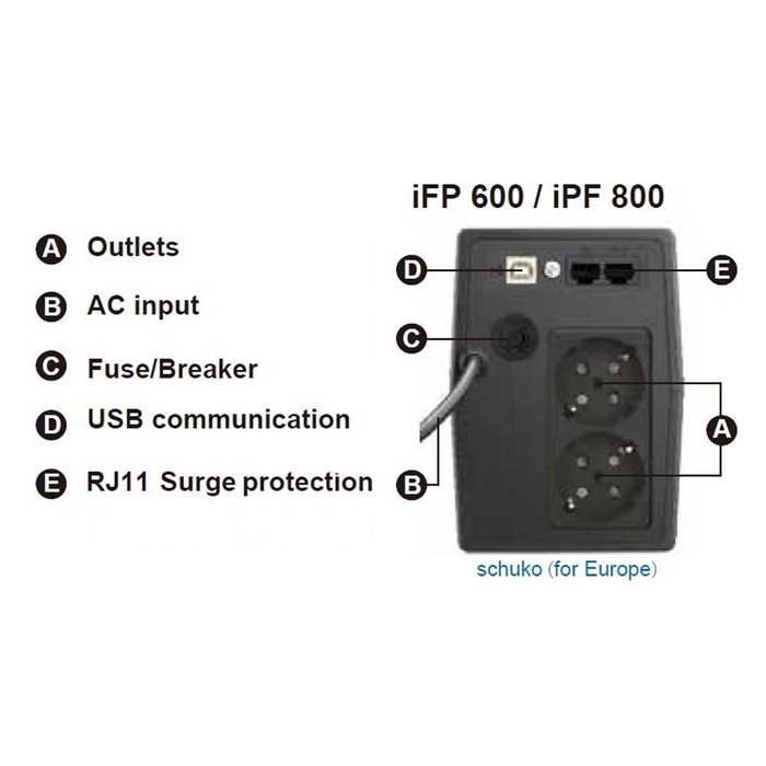 FSP iFP800 UPS Line-interactive 800VA/480W con LCD, 2 Tomas Schuko, AVR, Batería 12V/9Ah, Negro - Modelo iFP800