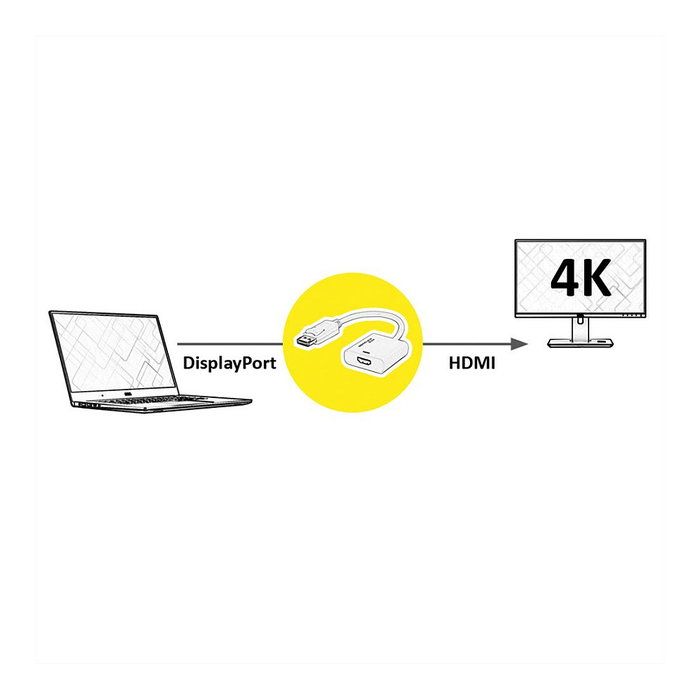 ROLINE Adaptador de Video DisplayPort 1.4 a HDMI 4K HDR 12.03.3164 ROLINE Adaptador de Video DisplayPort 1.4 a HDMI 4K HDR 12.03.3164