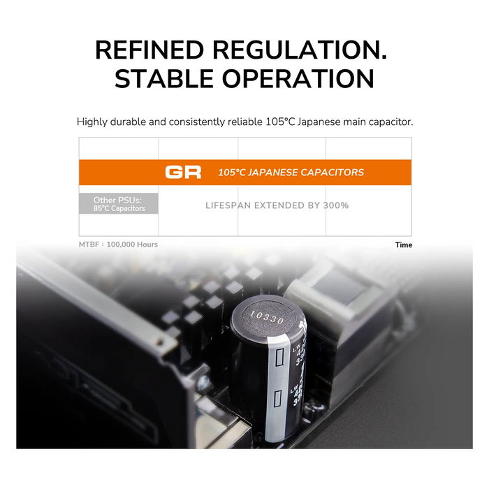 Cougar Fuente de Alimentación GR 850W ATX3.1/PCIE 5.1 80 Plus Gold para PC