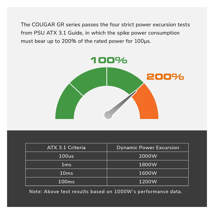 Cougar GR 850W 80 PLUS Gold Totalmente Modular Cougar GR 850W 80 PLUS Gold Totalmente Modular