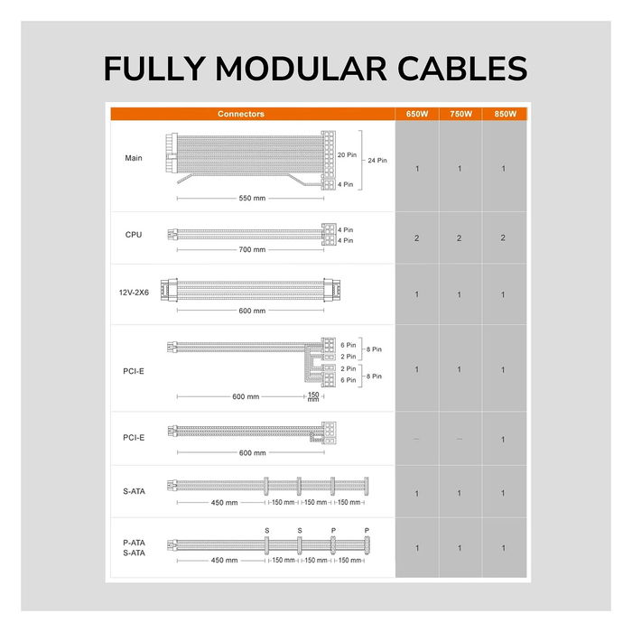 Cougar Fuente de Alimentación GR 850W ATX3.1/PCIE 5.1 80 Plus Gold para PC