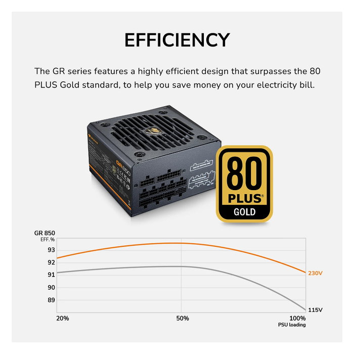 Cougar GR 850W 80 PLUS Gold Totalmente Modular Cougar GR 850W 80 PLUS Gold Totalmente Modular