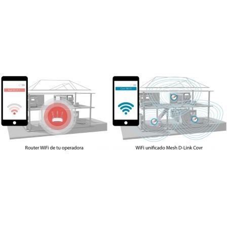 D-Link Sistema Wi-Fi Mesh COVR AX1800 Dual-Band (2 Nodos) Cobertura hasta 465 m², Puerto Gigabit, Wi-Fi 5