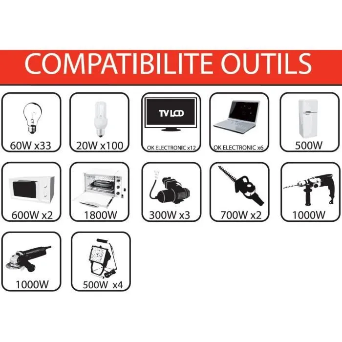 MECAFER Inversor generador 4 tiempos motor de gasolina 2200 W máx.