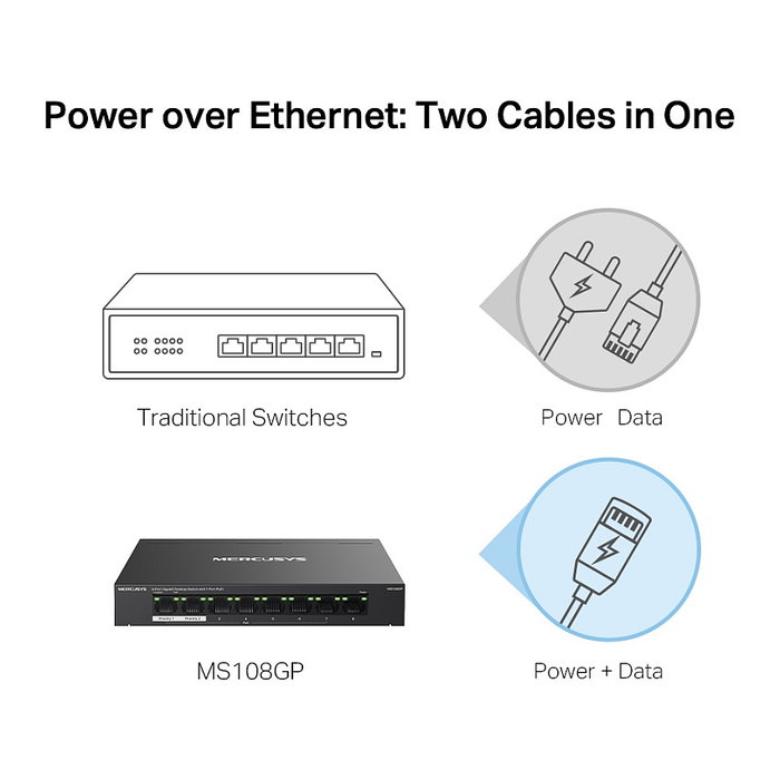 TP-Link Mercusys MS108GP - Switch Gigabit Gestionado de 8 Puertos con 7 Puertos PoE+ (65W) para Escritorio y Montaje en Pared, Negro