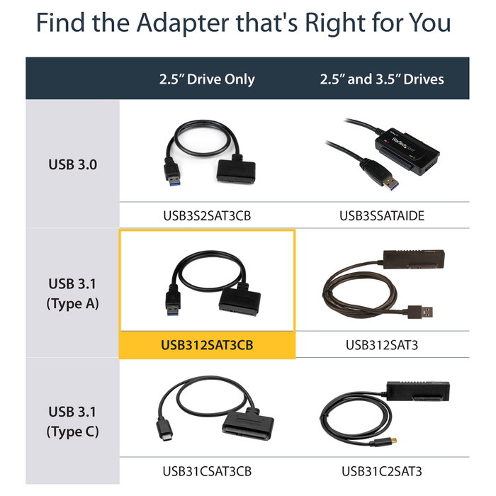 StarTech.com Cable adaptador USB 3.1 a SATA para unidades de disco de 2,5 pulg., 10 Gbps, Negro StarTech.com Cable adaptador USB 3.1 a SATA para unidades de disco de 2,5 pulg., 10 Gbps, Negro