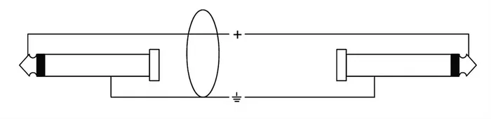 Cordial Cable De Audio Jack Mono Doble 3M Cordial