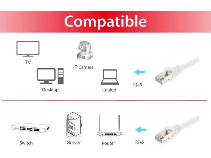 Equip 605540 Cable de red Cat6 S/FTP (S-STP) - 40 m - Blanco - Gigabit Ethernet 1000 Mbps - PoE+ - Conector RJ-45 Macho