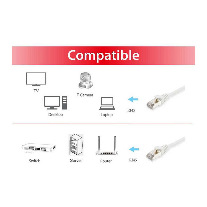 EQUIP 605540 Cable de Red Patch Cat6 S/FTP 40 m Blanco LSZH 2x RJ45 Macho, Ethernet Gigabit, PoE+, Conector Moldeado