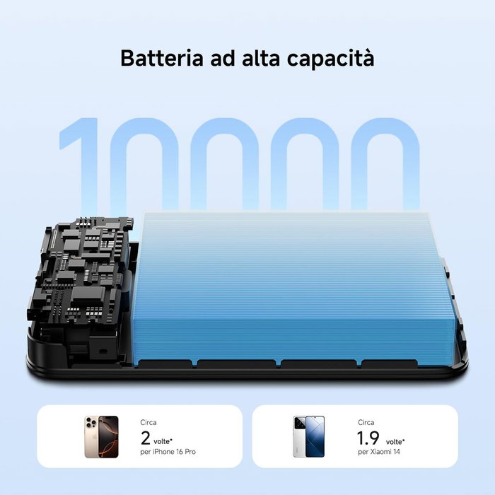 Xiaomi Magnetic Power Bank 10000 mAh 33W con cable integrado - Blanco