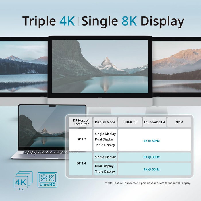 D-Link DUF-E01/E Estación de conexión Thunderbolt 4 14 en 1 Blanco