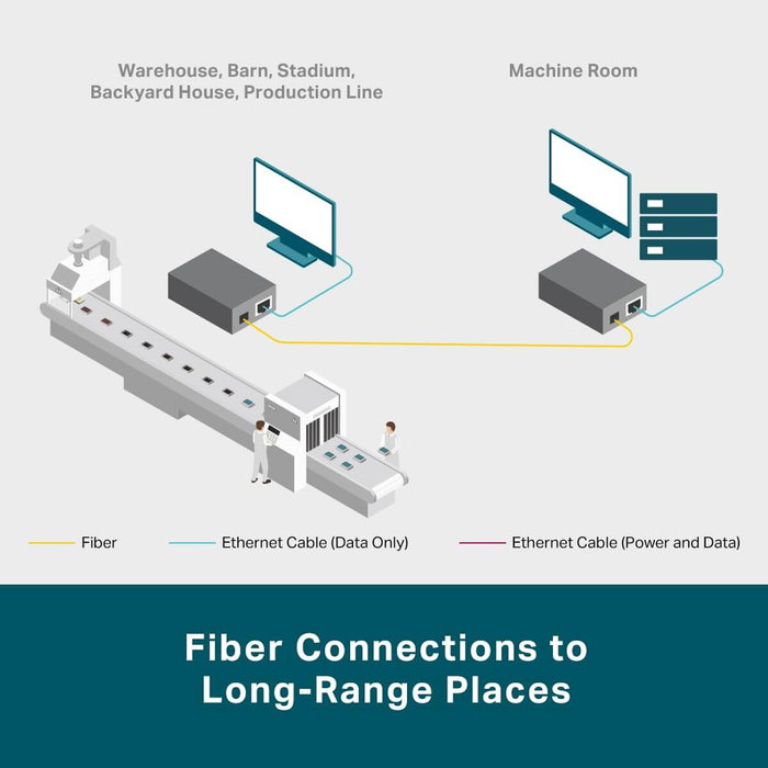 TP-LINK MC220L Conversor de Medios Gigabit Ethernet RJ45 a SFP